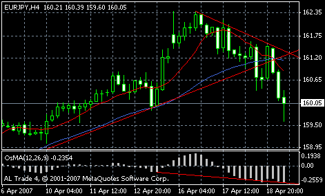 eurjpy.gif‏