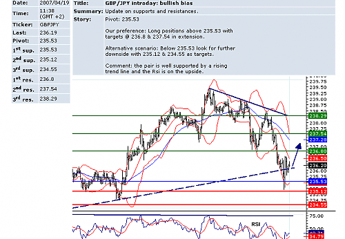 gbp jpy.png‏