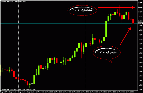 gbp.gif‏