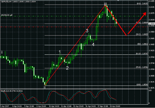 gbp-4h.gif‏