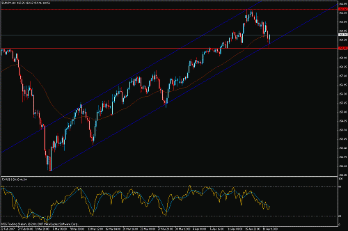 eur-jpy.gif‏