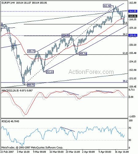 eurjpy20070419b.gif‏