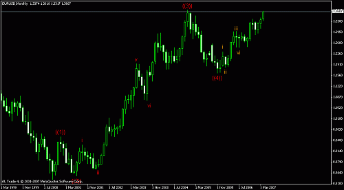 euro monthly.gif‏