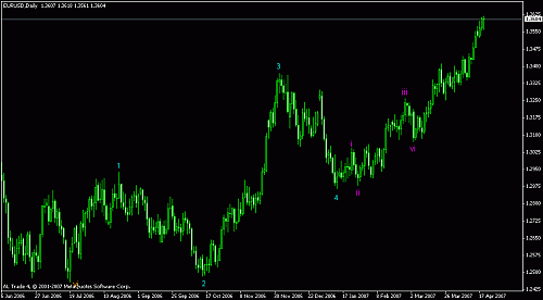 euro daily.gif‏