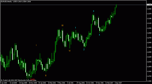 euro weekly.gif‏