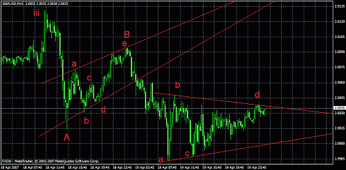 gbp-usd_d.gif‏