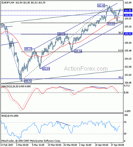 eurjpy20070420a.gif‏