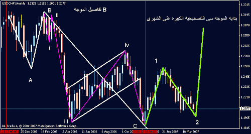 chf week.gif‏