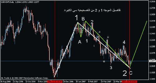 chf day.gif‏