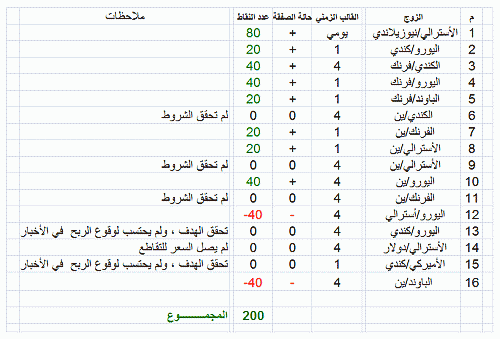 Week Result.gif‏