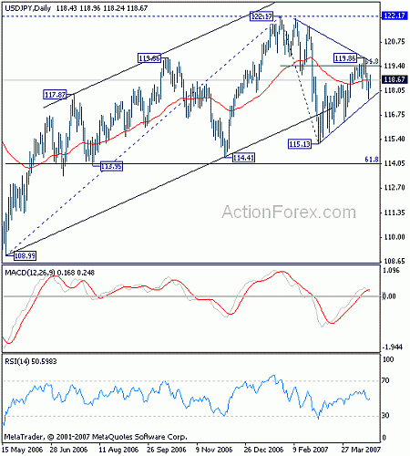 jpy20070421w2.gif‏