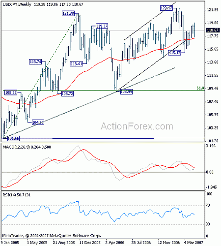 jpy20070421w3.gif‏