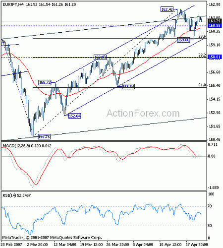 eurjpy20070421w1.gif‏