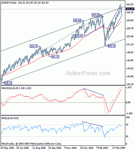 eurjpy20070421w2.gif‏