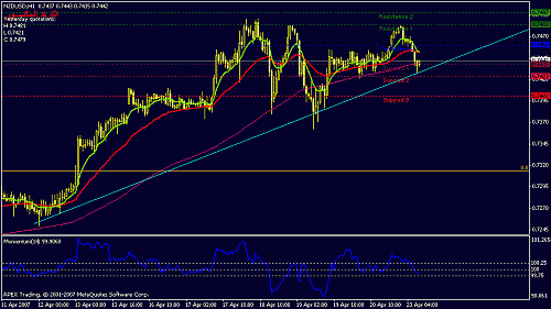 nzdusd-h1.gif‏