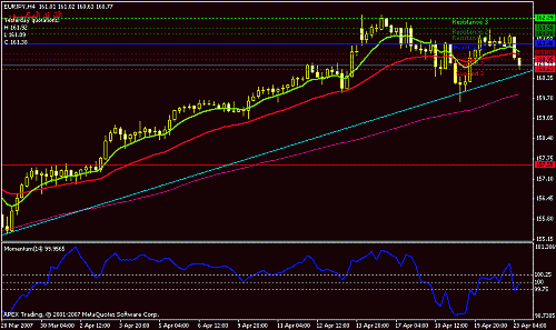 eurjpy.gif‏