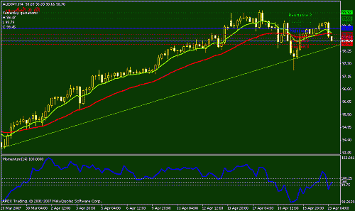 audjpy-h4.gif‏