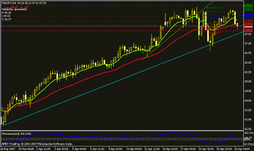 nzdjpy-h4.gif‏