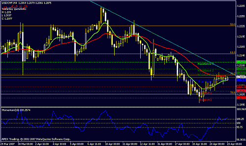 usdchf-h4.gif‏