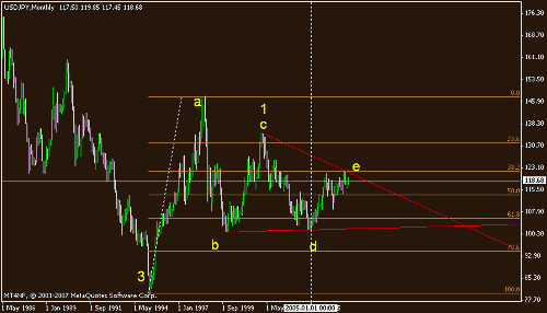 jpy 1m.gif‏