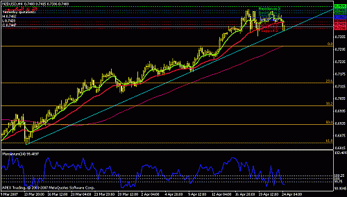 nzdusd-h4.gif‏