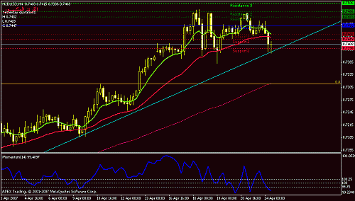 nzdusd-h4-l.gif‏