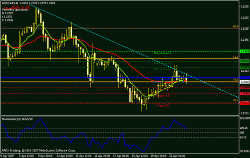 usdchf-h4.gif‏