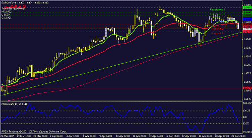 eurchf-h4.gif‏