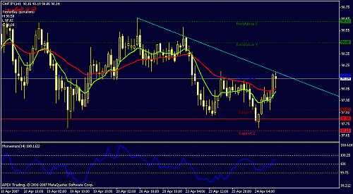 chfjpy-h1.gif‏