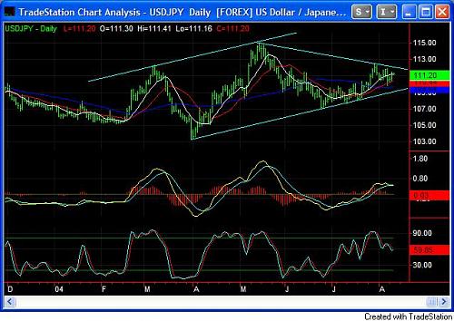 USDJPY.jpg‏