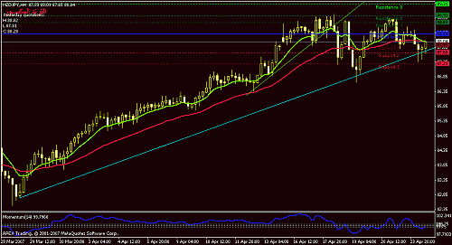 nzdjpy-h4.gif‏