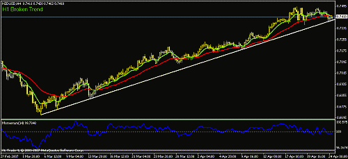 nzd_usd.gif‏