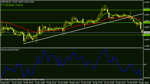 usd_chf.gif‏