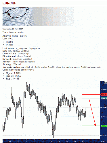 EUR-CHF.gif‏