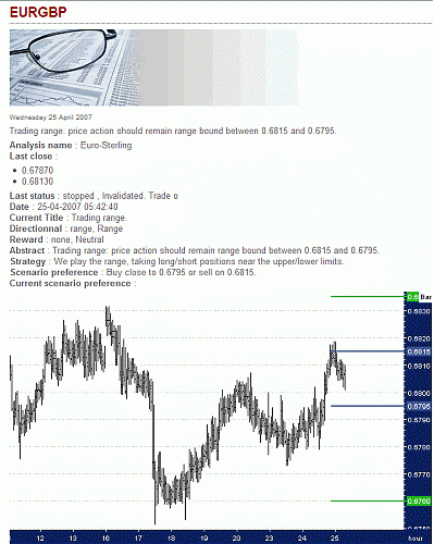 EUR-GBP.gif‏