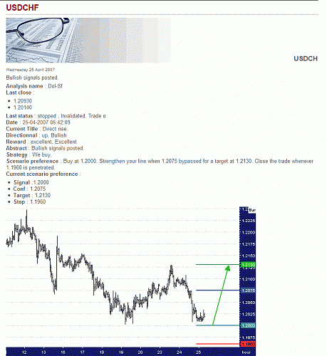 USD-CHF.gif‏