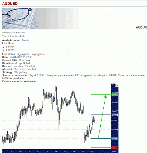 AUD-USD.gif‏