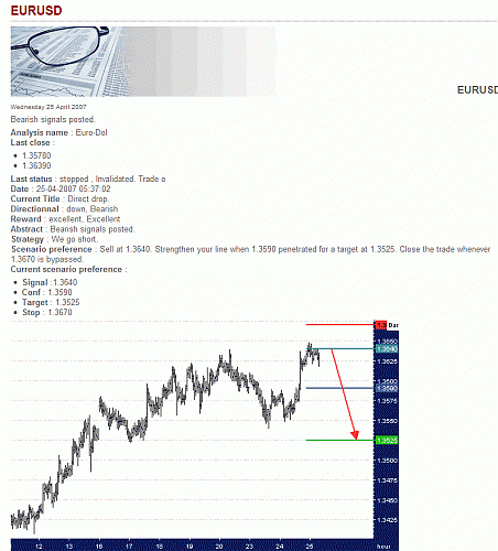 EUR-USD.gif‏