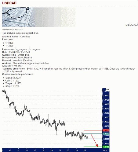 USD-CAD.gif‏