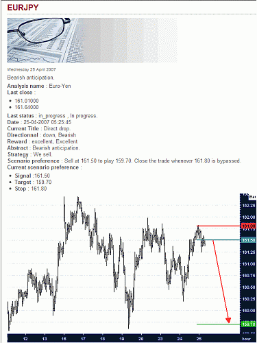 EUR-JPY.gif‏