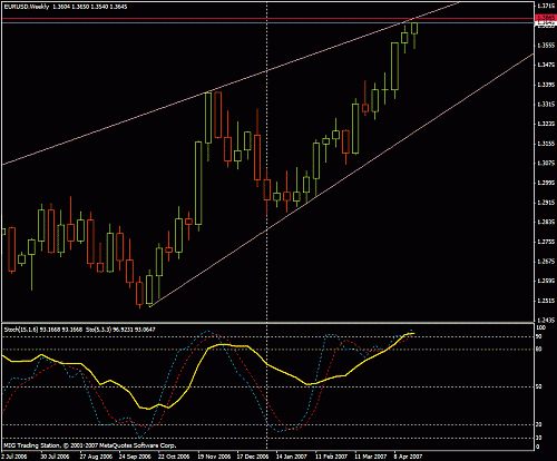 eur w1.gif‏