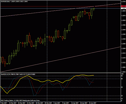 eur d1.gif‏