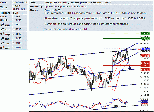 eur_usd.GIF‏