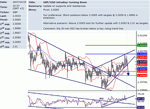 gbp_usd.GIF‏