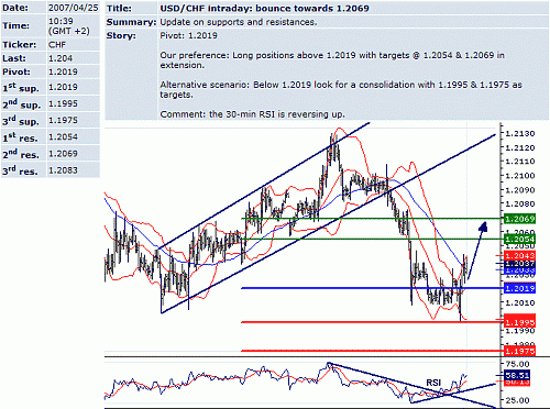 usd_chf.GIF‏