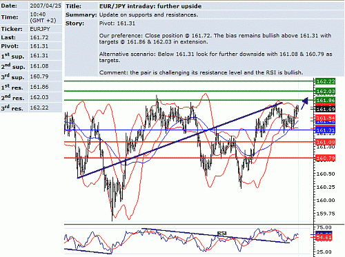 eur_jpy.GIF‏