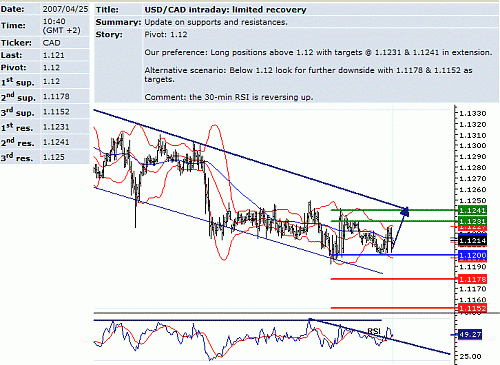 usd_cad.GIF‏