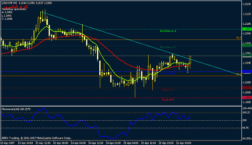 usdchf-h1-opp.gif‏