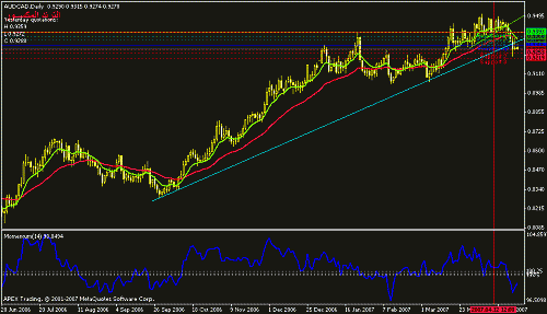 audcad-d.gif‏