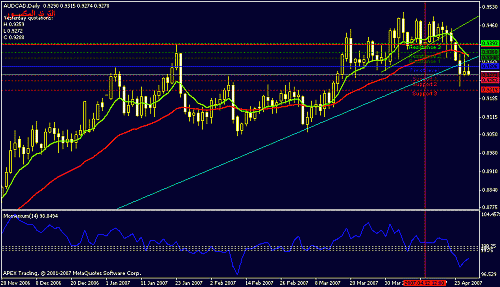 audcad-d-larg.gif‏